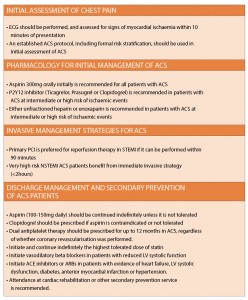 Australian Clinical Guidelines for ACS (adapted from NHFA/CSANZ ACS Guidelines 2016) 