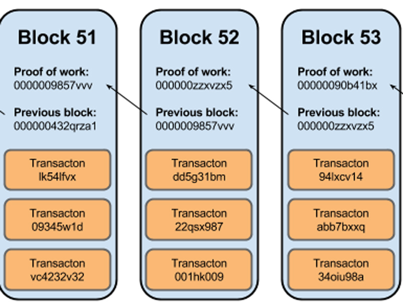 idiots guide to blockchain