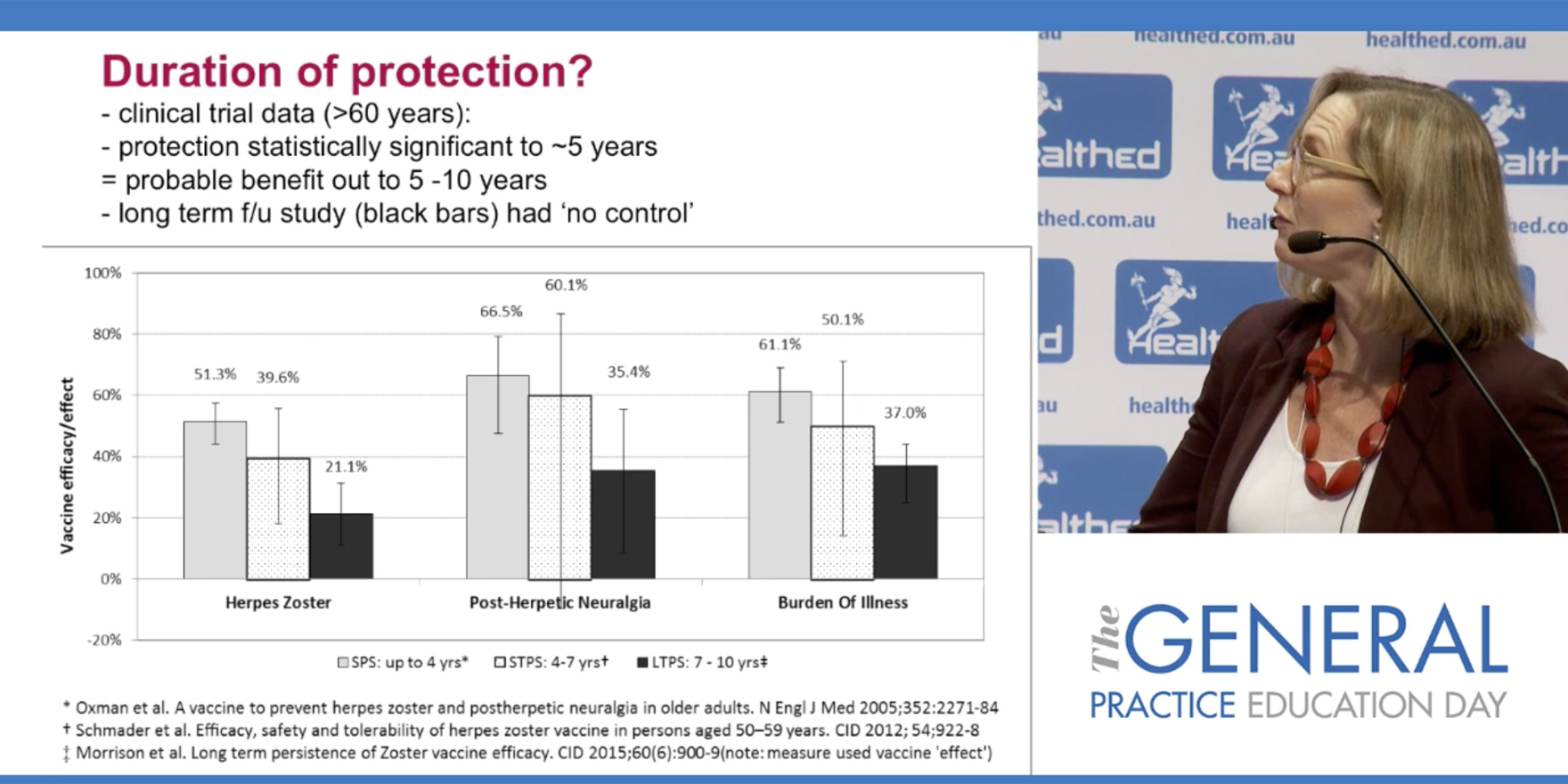 Take 26 How Long Does Zoster Vaccine Protection Last The Medical   Video9 