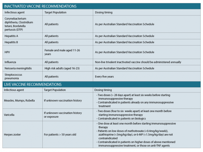 Diagnosing and managing inflammatory bowel disease • The Medical Republic