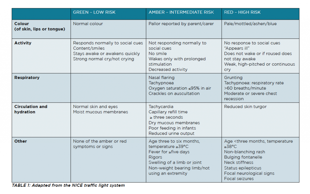 Managing fever in children – when to worry? • The Medical Republic