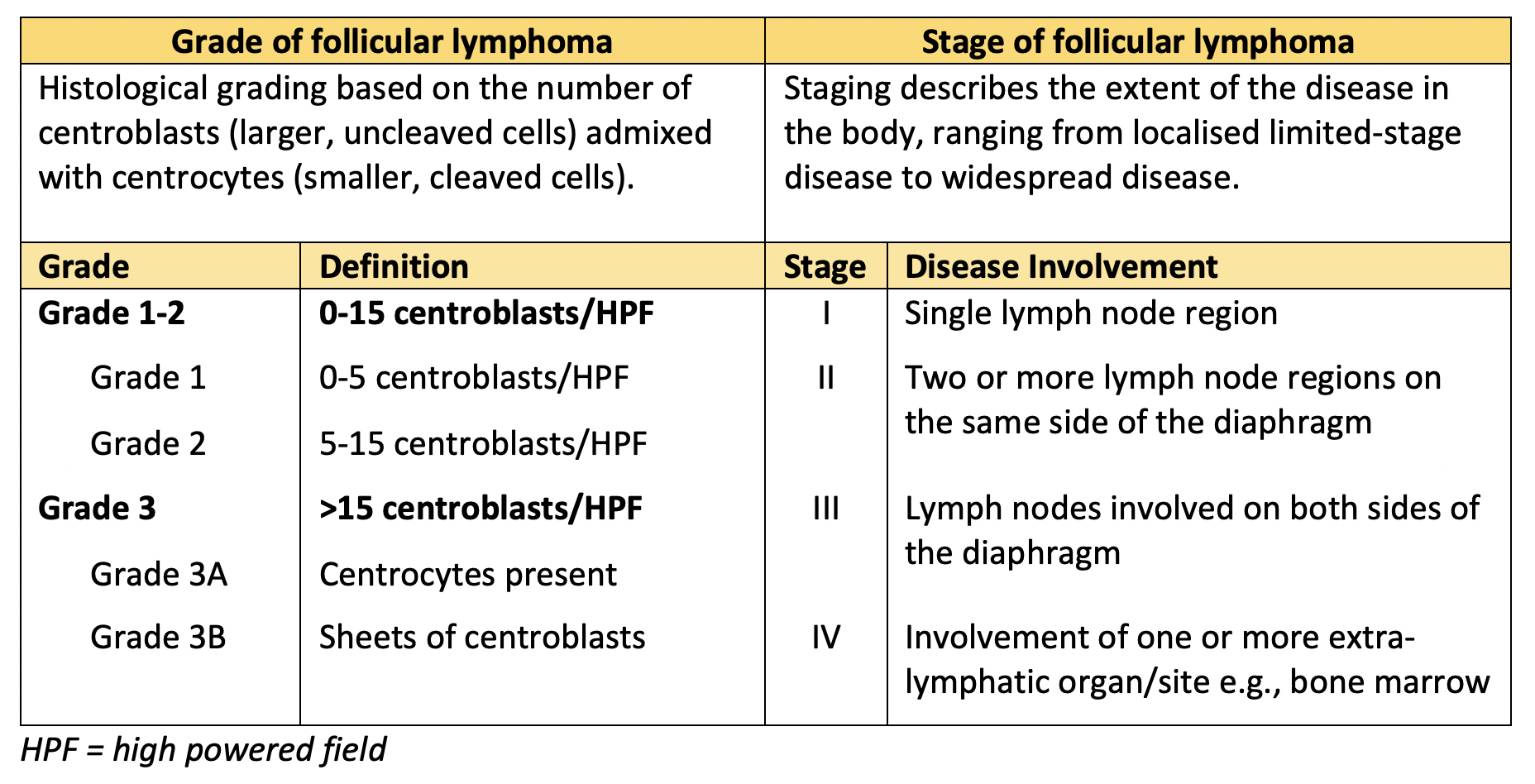 Stage 2B Lymphoma Lymphoma Of The Skin Stages BBZTX