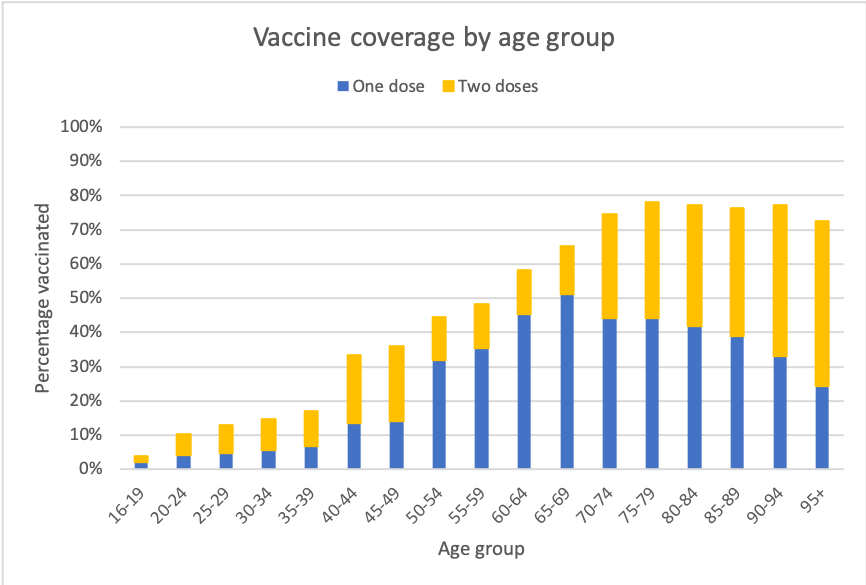 Two more vaccine-linked TTS deaths in under 50s - Medical Republic