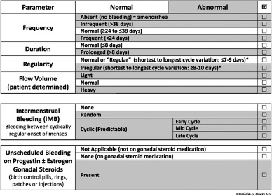 How to treat heavy menstrual bleeding - Medical Republic