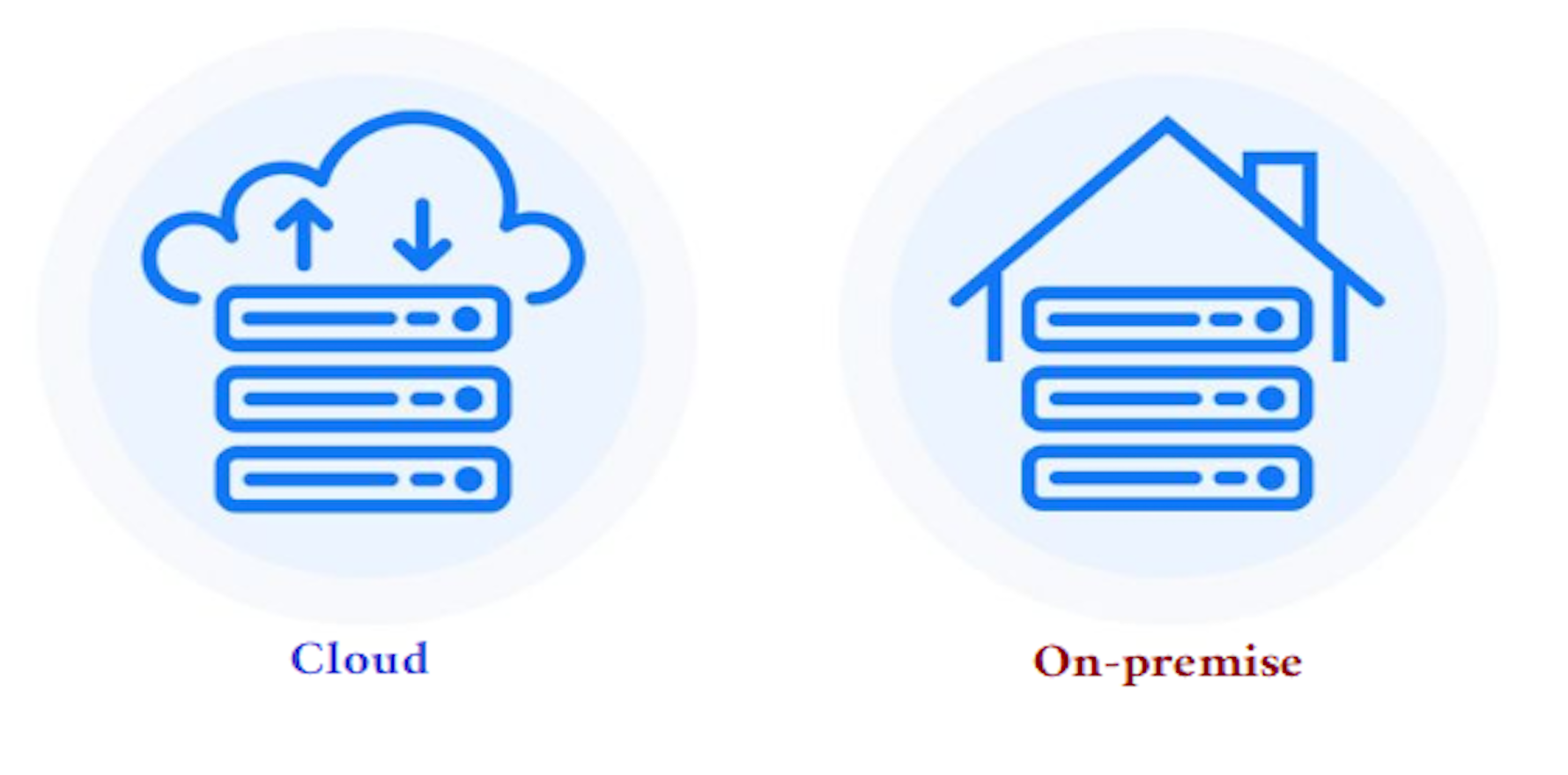 On premise. Cloud vs on-premise. On-premise пиктограмма. On premise иконка.